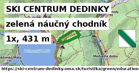 SKI CENTRUM DEDINKY Turistické trasy zelená náučný chodník