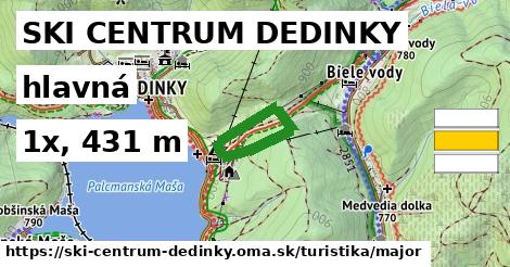 SKI CENTRUM DEDINKY Turistické trasy hlavná 