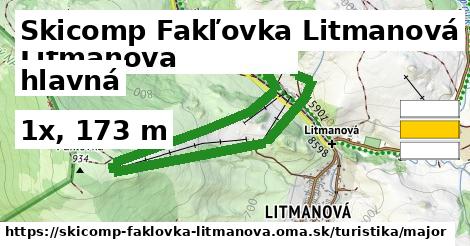 Skicomp Fakľovka Litmanová Turistické trasy hlavná 