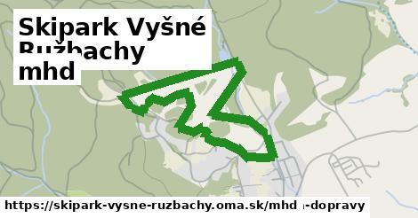 Skipark Vyšné Ružbachy Doprava  