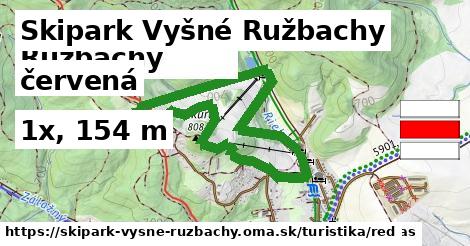 Skipark Vyšné Ružbachy Turistické trasy červená 