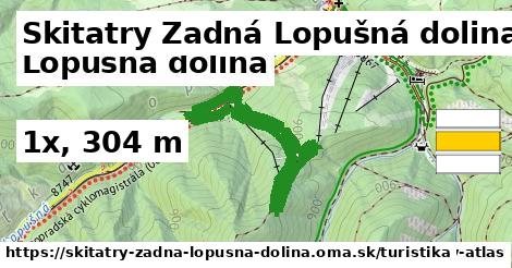 Skitatry Zadná Lopušná dolina Turistické trasy  
