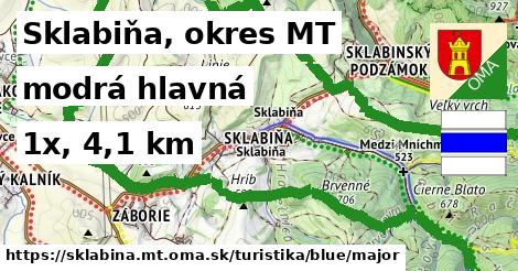 Sklabiňa, okres MT Turistické trasy modrá hlavná
