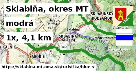 Sklabiňa, okres MT Turistické trasy modrá 