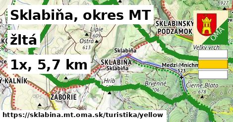 Sklabiňa, okres MT Turistické trasy žltá 