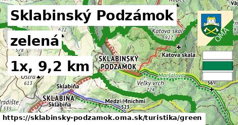 Sklabinský Podzámok Turistické trasy zelená 
