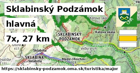 Sklabinský Podzámok Turistické trasy hlavná 