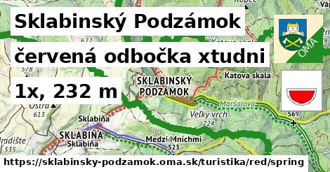 Sklabinský Podzámok Turistické trasy červená odbočka xtudni