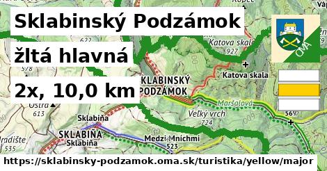 Sklabinský Podzámok Turistické trasy žltá hlavná