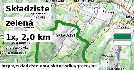 Składziste Turistické trasy zelená iná