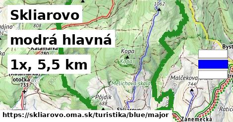 Skliarovo Turistické trasy modrá hlavná