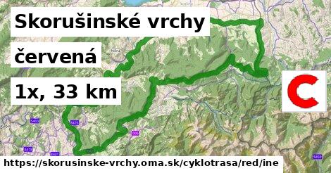 Skorušinské vrchy Cyklotrasy červená iná