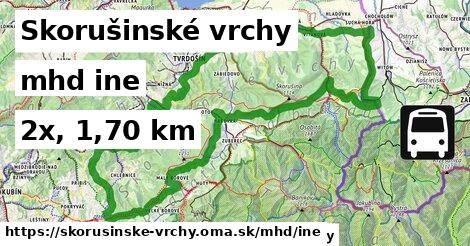 Skorušinské vrchy Doprava iná 