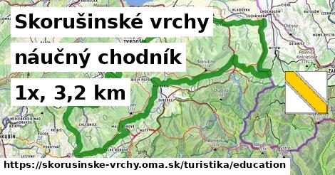 Skorušinské vrchy Turistické trasy náučný chodník 