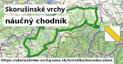 Skorušinské vrchy Turistické trasy iná náučný chodník