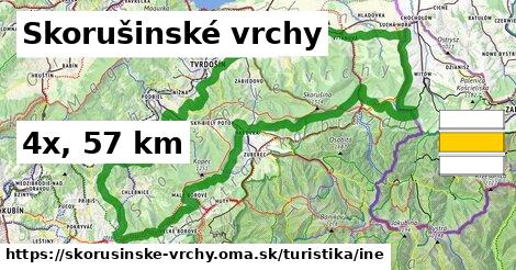 Skorušinské vrchy Turistické trasy iná 