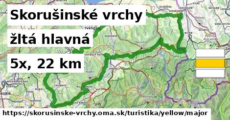 Skorušinské vrchy Turistické trasy žltá hlavná