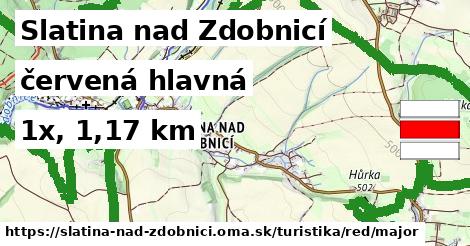 Slatina nad Zdobnicí Turistické trasy červená hlavná