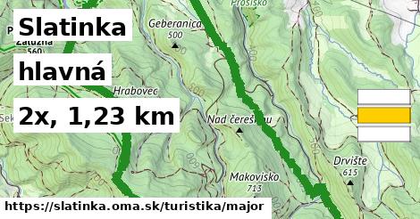 Slatinka Turistické trasy hlavná 