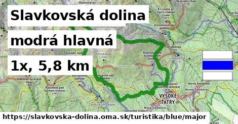 Slavkovská dolina Turistické trasy modrá hlavná
