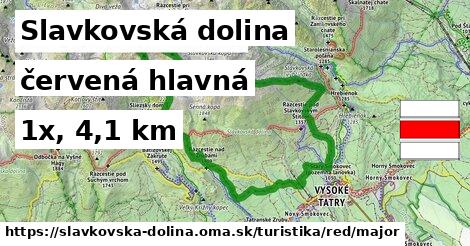 Slavkovská dolina Turistické trasy červená hlavná