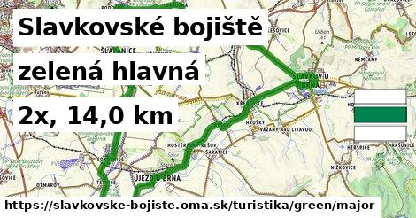 Slavkovské bojiště Turistické trasy zelená hlavná