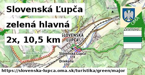 Slovenská Ľupča Turistické trasy zelená hlavná