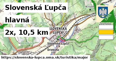 Slovenská Ľupča Turistické trasy hlavná 