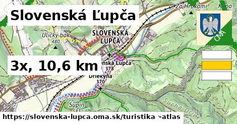 Slovenská Ľupča Turistické trasy  