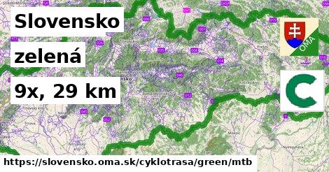 Slovensko Cyklotrasy zelená mtb