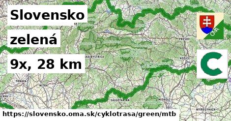 Slovensko Cyklotrasy zelená mtb