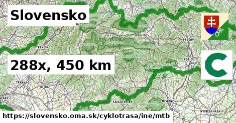 Slovensko Cyklotrasy iná mtb