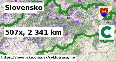 Slovensko Cyklotrasy iná 