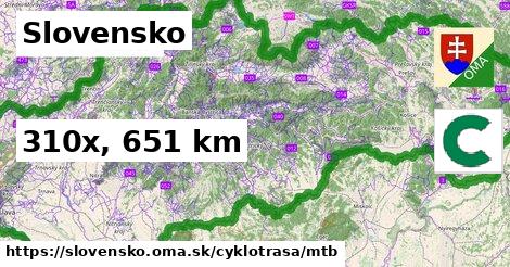 Slovensko Cyklotrasy mtb 