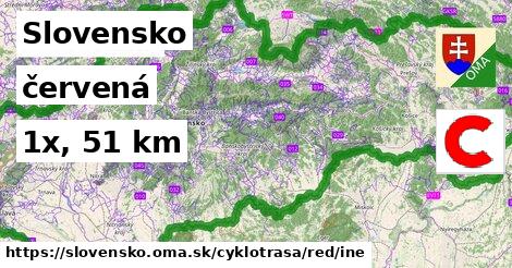 Slovensko Cyklotrasy červená iná