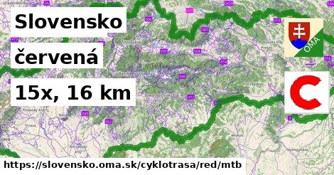 Slovensko Cyklotrasy červená mtb