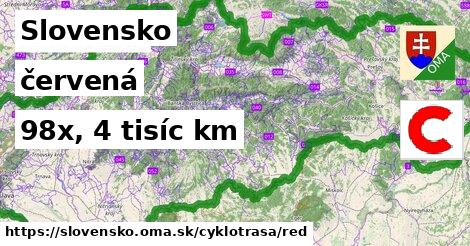 Slovensko Cyklotrasy červená 