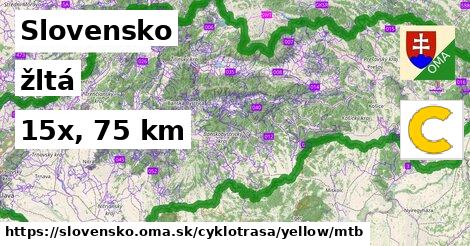 Slovensko Cyklotrasy žltá mtb