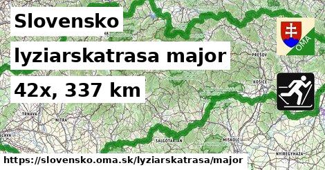 Slovensko Lyžiarske trasy hlavná 