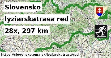 Slovensko Lyžiarske trasy červená 