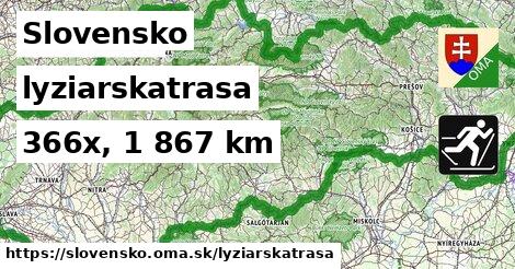 Slovensko Lyžiarske trasy  