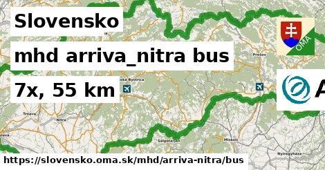 Slovensko Doprava arriva-nitra bus