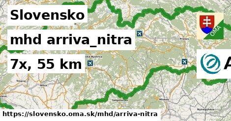 Slovensko Doprava arriva-nitra 