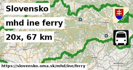 Slovensko Doprava iná ferry
