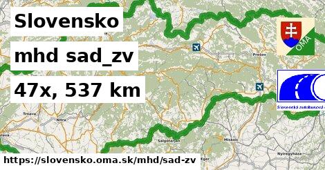 Slovensko Doprava sad-zv 