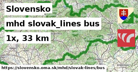 Slovensko Doprava slovak-lines bus