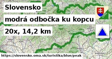 Slovensko Turistické trasy modrá odbočka ku kopcu