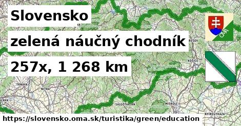 Slovensko Turistické trasy zelená náučný chodník