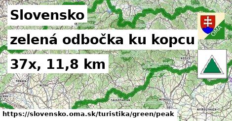 Slovensko Turistické trasy zelená odbočka ku kopcu