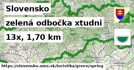 Slovensko Turistické trasy zelená odbočka xtudni